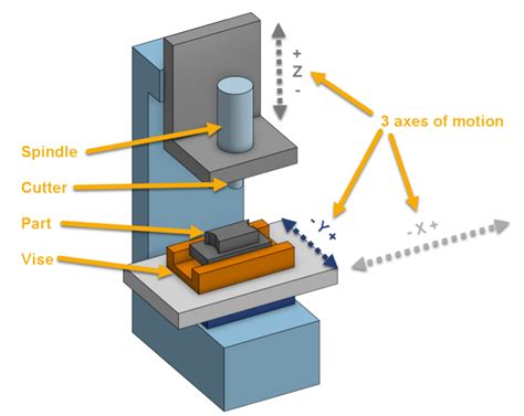 cnc machine geometry|cnc machining guide.